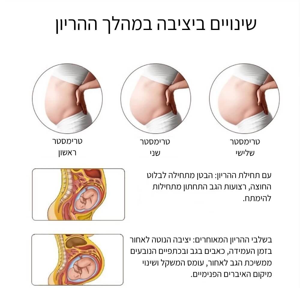 שינויים ביציבה במהלך ההריון